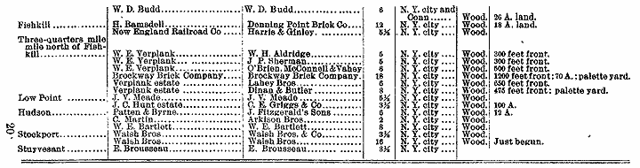 1889 NYS SurveyDJ